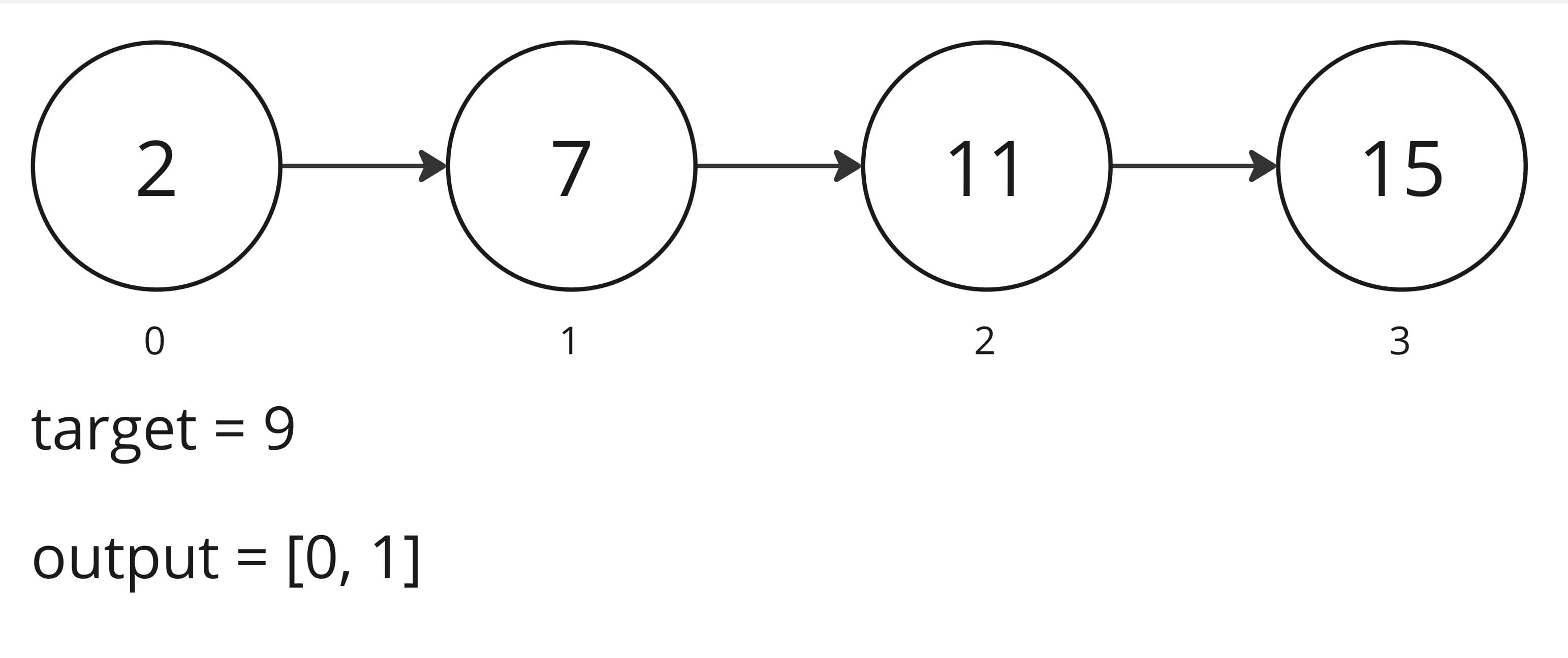 1. two sum