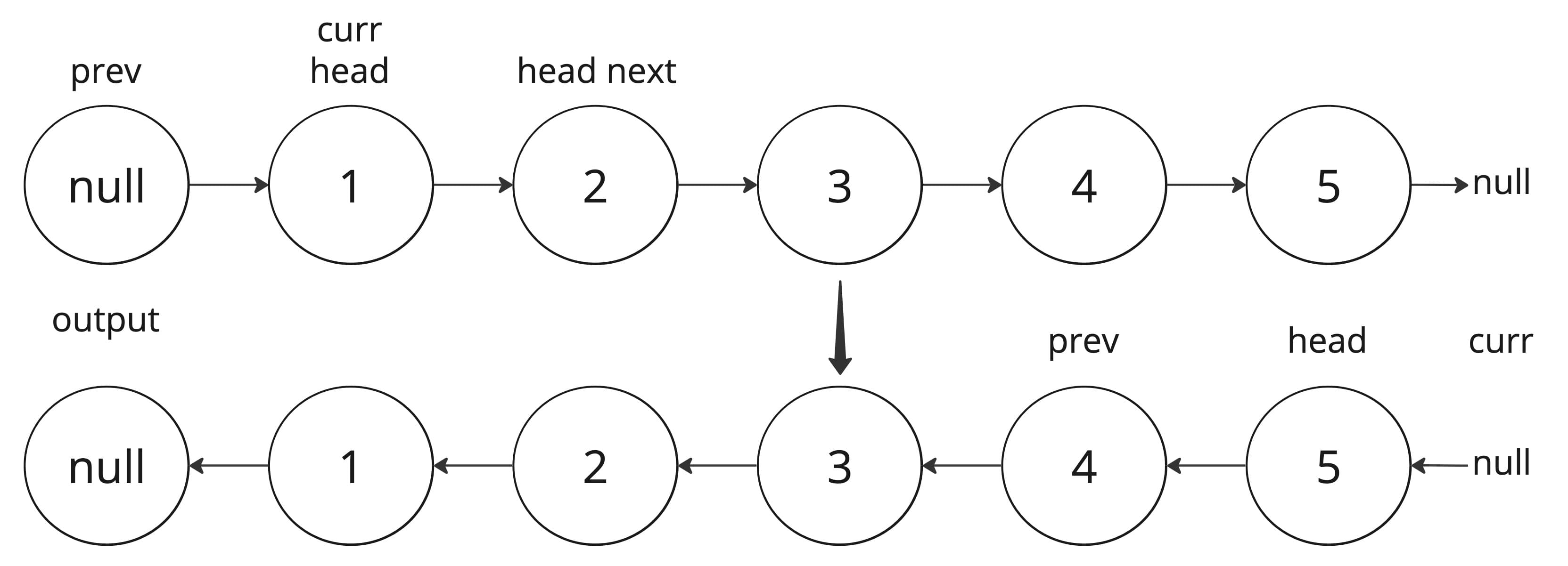 Reverse Linked List
