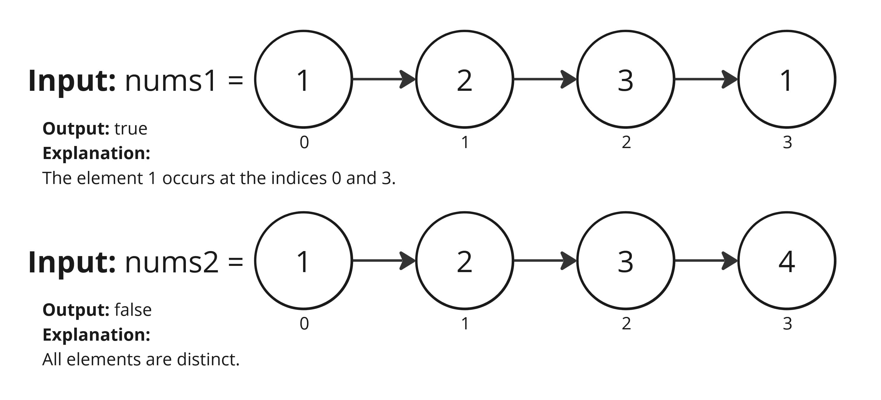 217. Contains Duplicate