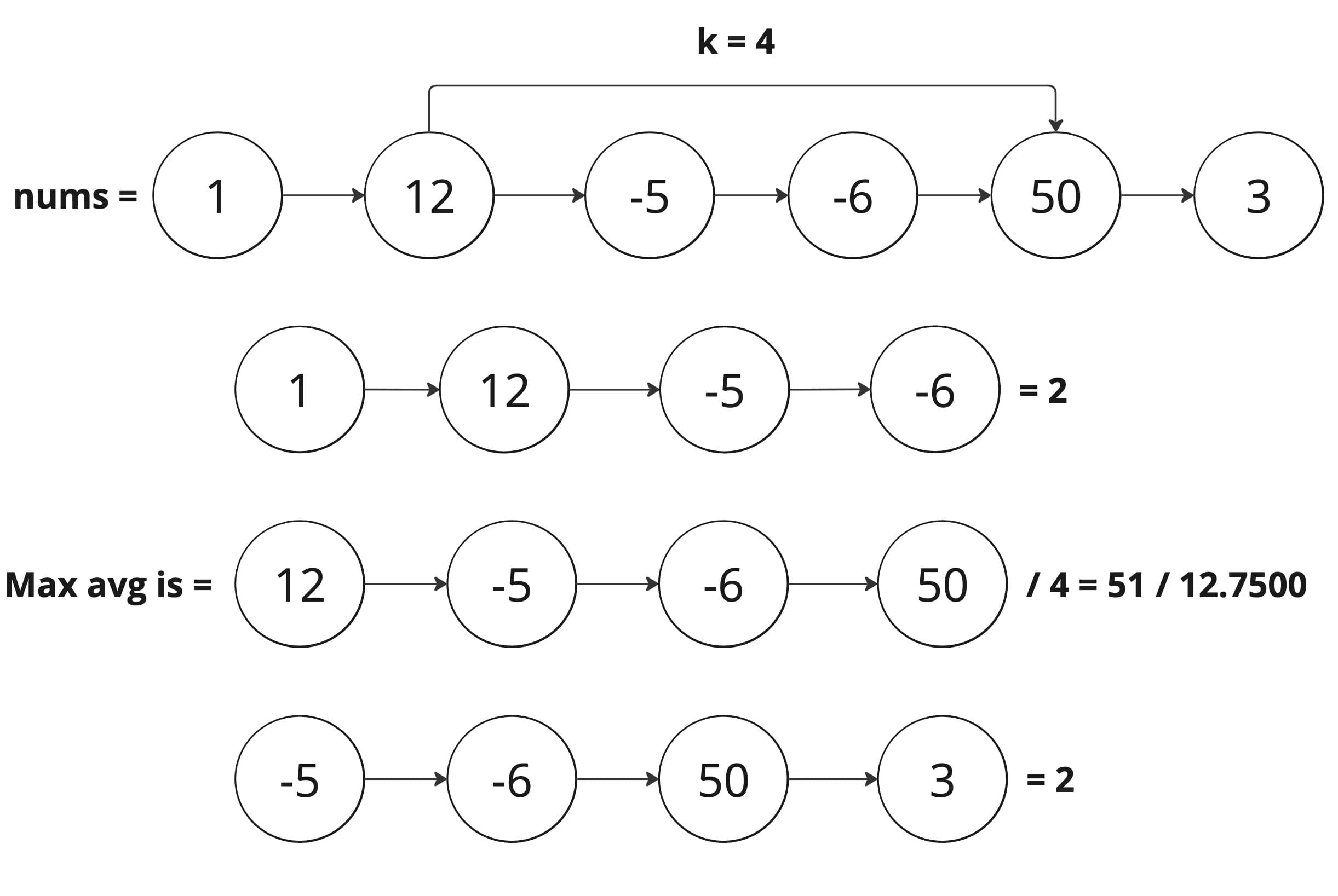643-Maximum-Average-Subarray-I.jpg