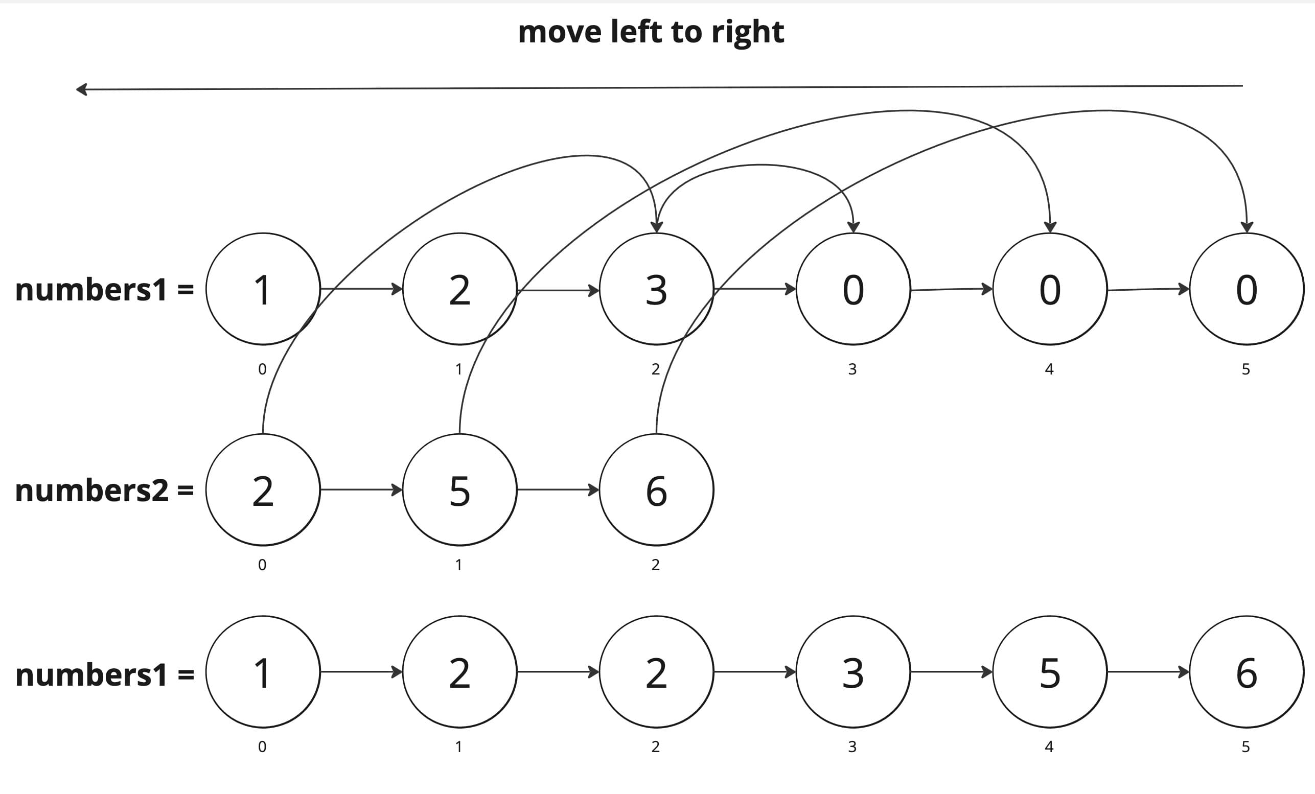 Merge sorted arrays